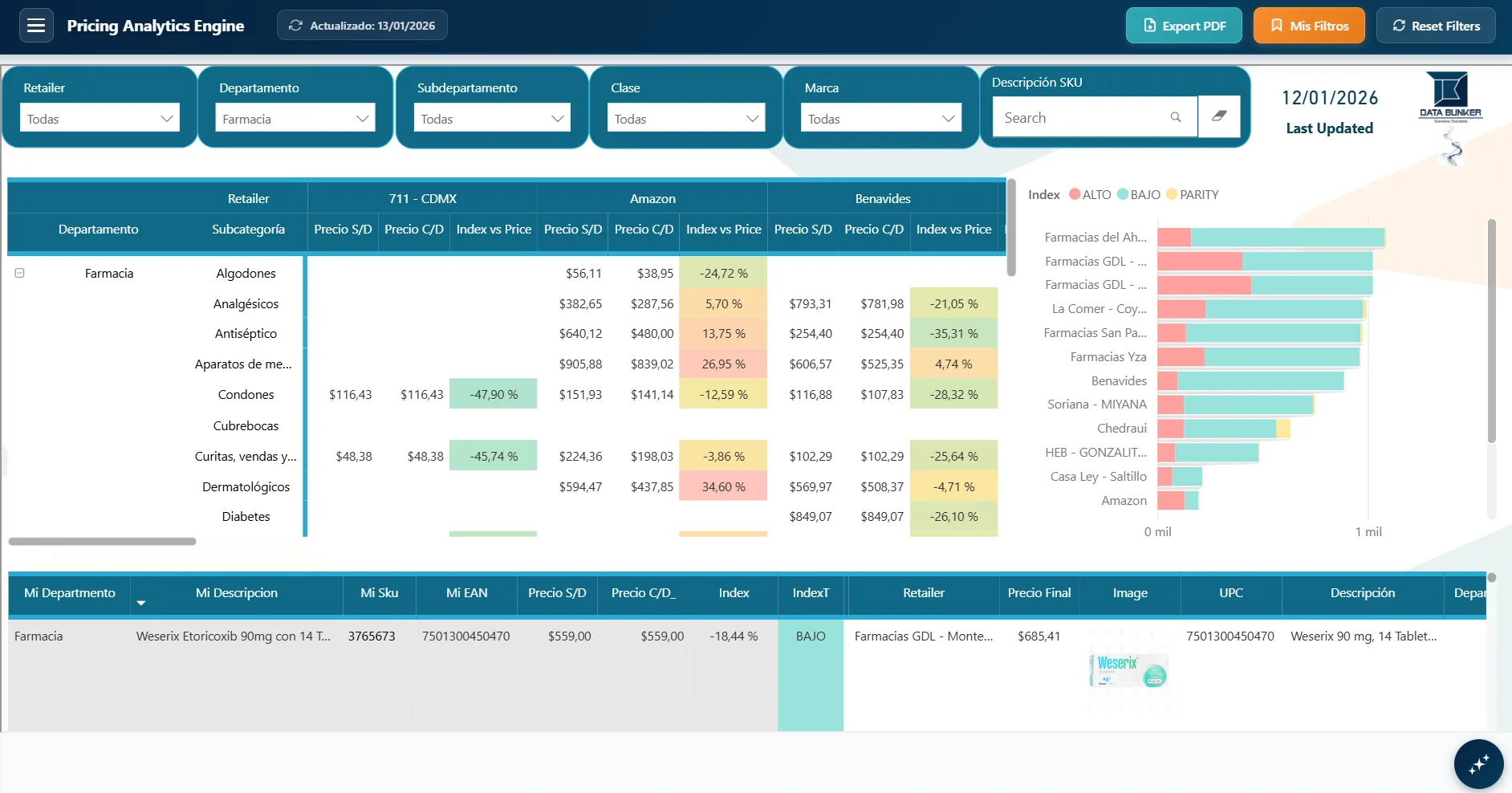 POS Mystery Shopping preview