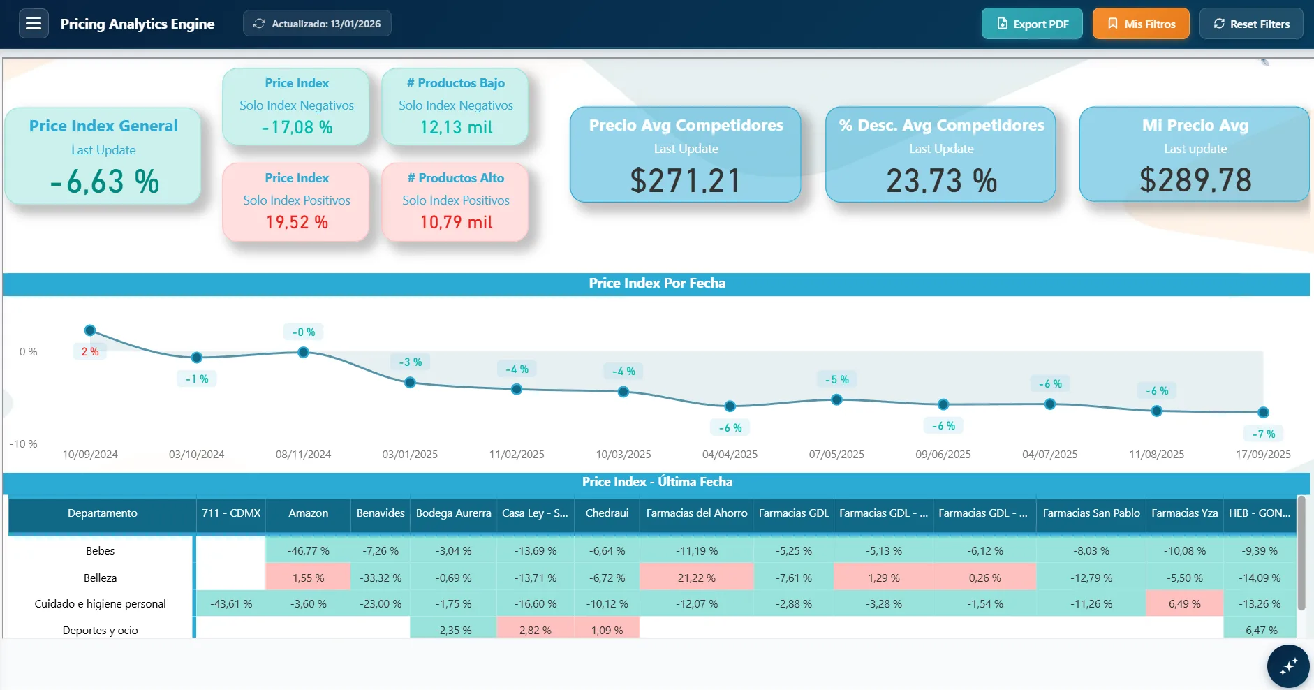 Tailormade Reports / Data Preparation preview